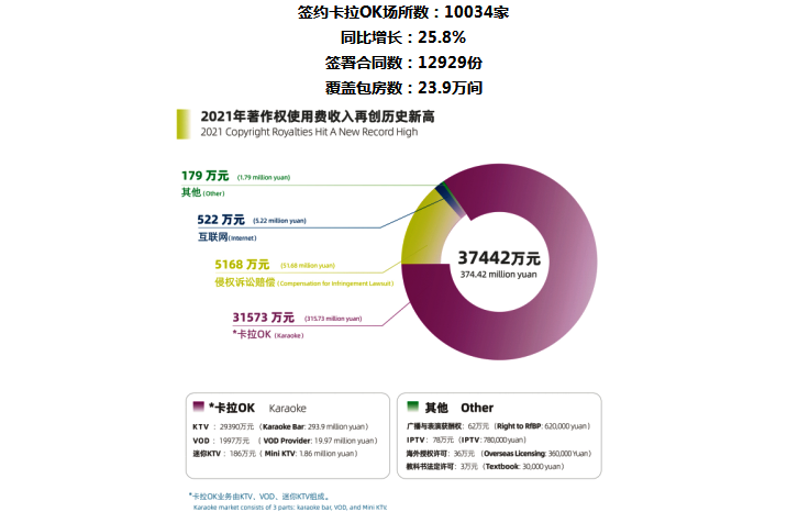 中國音像著作權集體管理協(xié)會2021年報