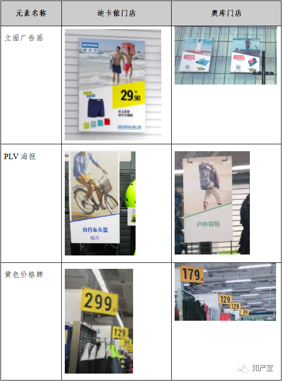 競(jìng)爭(zhēng)案例丨擅自仿冒門(mén)店裝潢，二審法院改判200萬(wàn)元