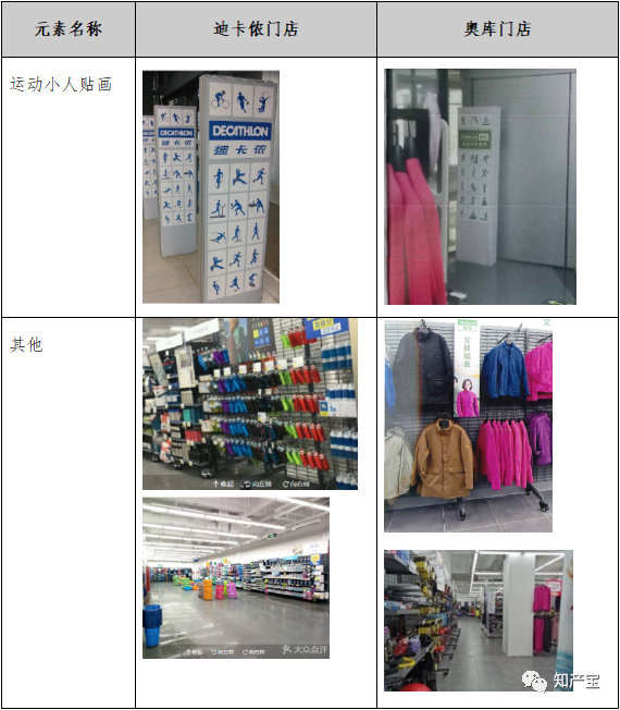 競(jìng)爭(zhēng)案例丨擅自仿冒門(mén)店裝潢，二審法院改判200萬(wàn)元