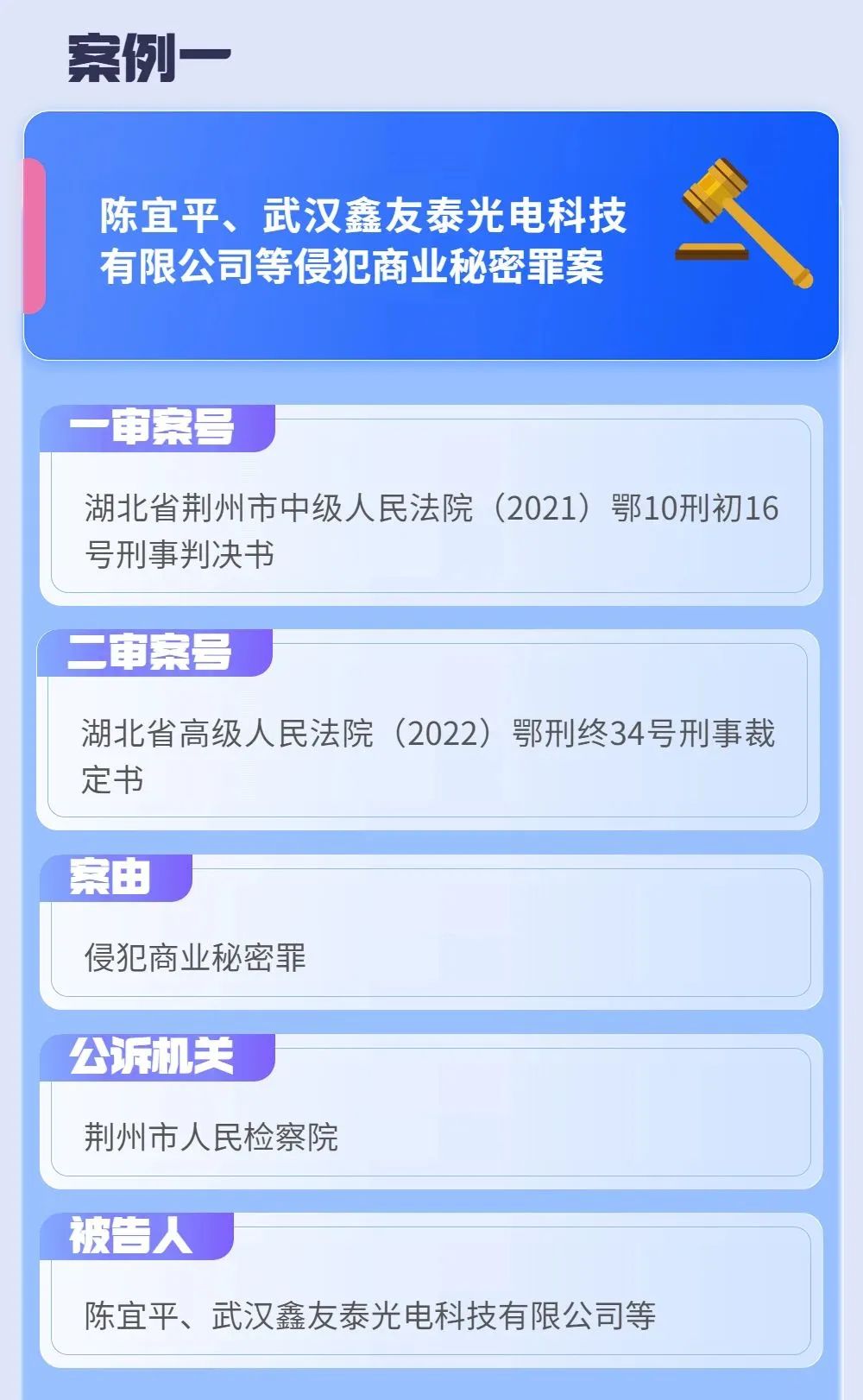 首次發(fā)布！2022年度湖北法院知識產權司法保護十大典型案例
