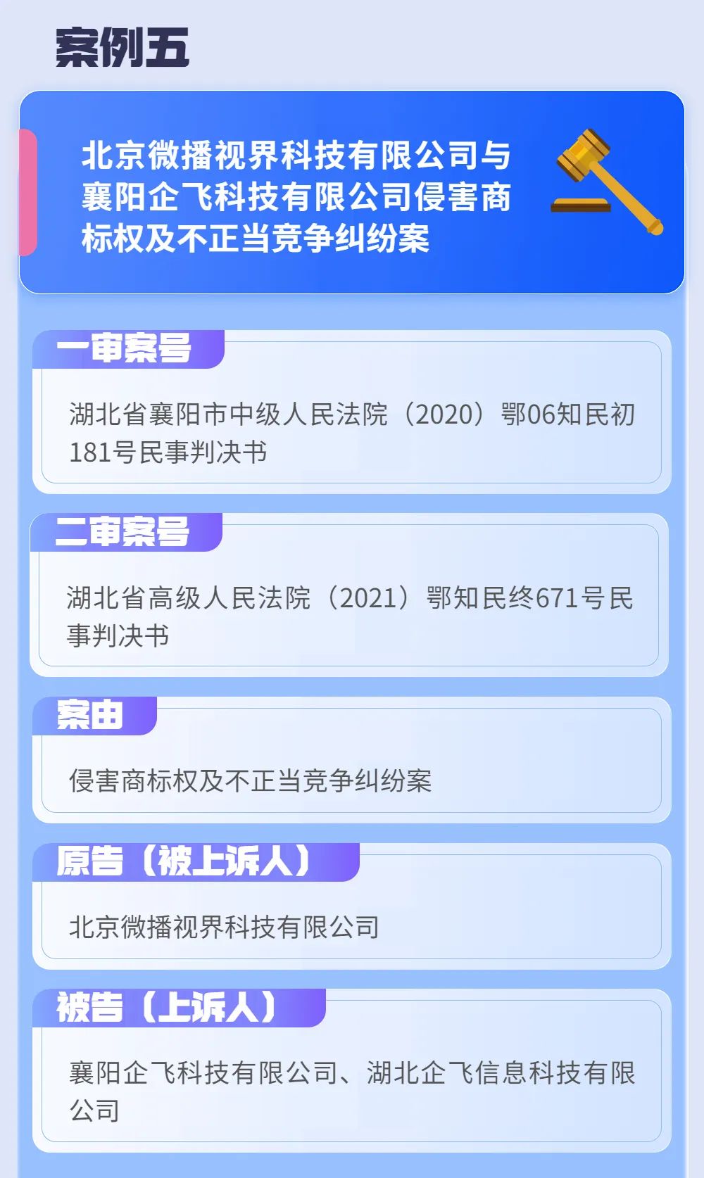 首次發(fā)布！2022年度湖北法院知識產權司法保護十大典型案例