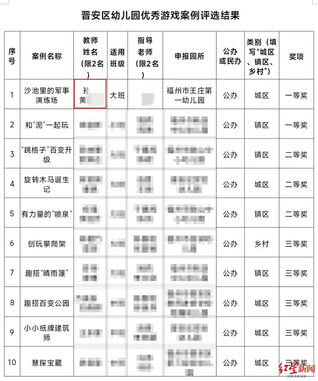 游戲案例獲獎被