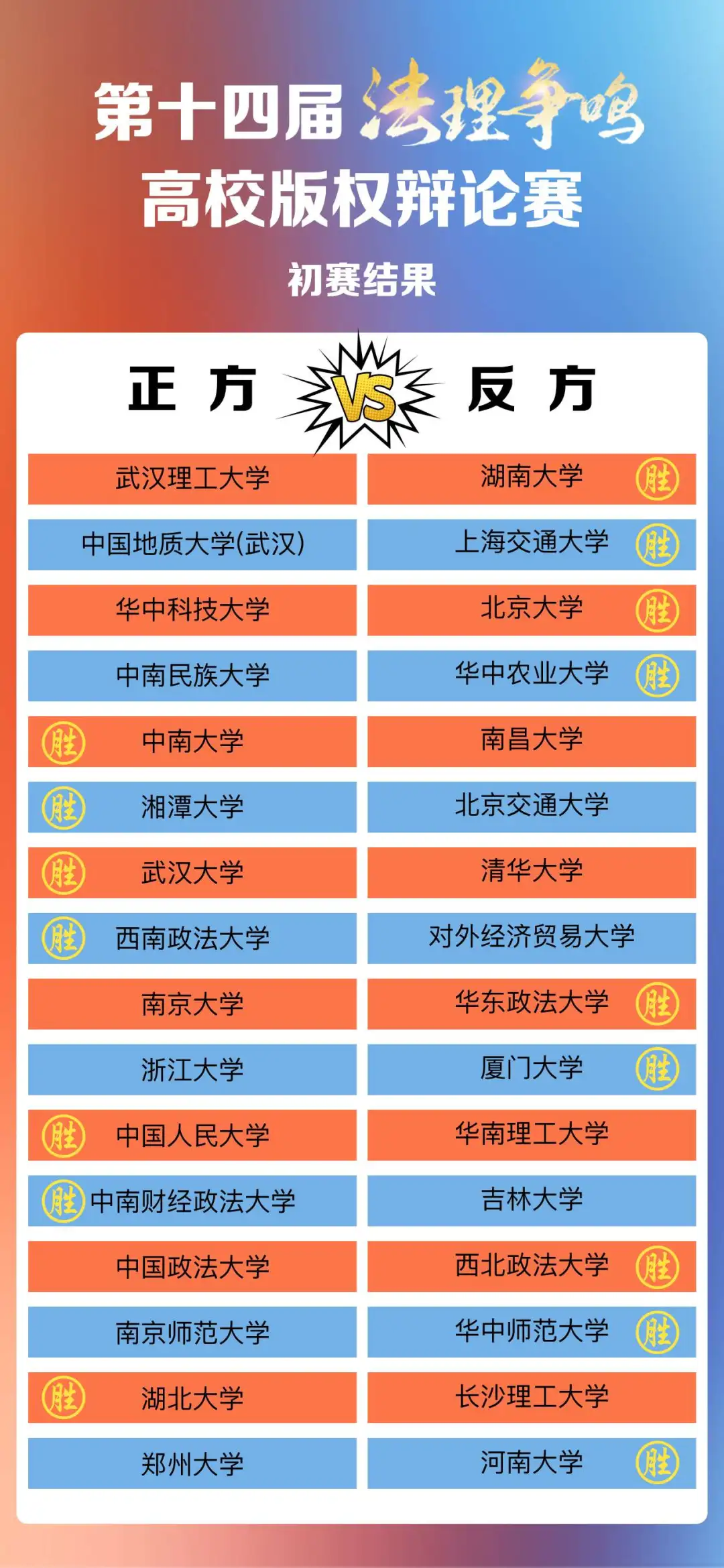 首次面向全民征集辯題第十四屆“法理爭(zhēng)鳴”高校版權(quán)辯論賽收官