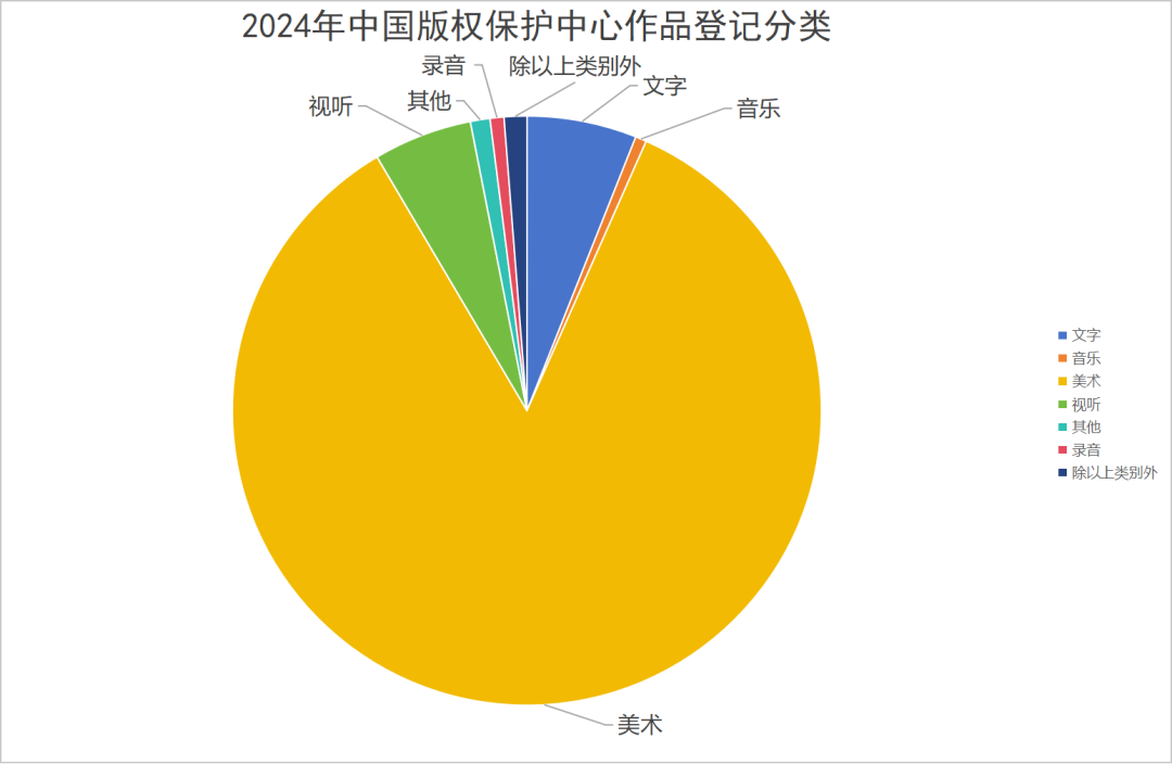 開(kāi)拓創(chuàng)新 敢立潮頭 當(dāng)好版權(quán)登記工作排頭兵
