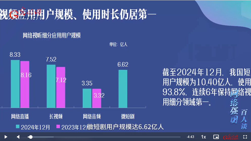 做強生態(tài) 守好版權 治理微短劇讓“良幣”驅“劣幣”