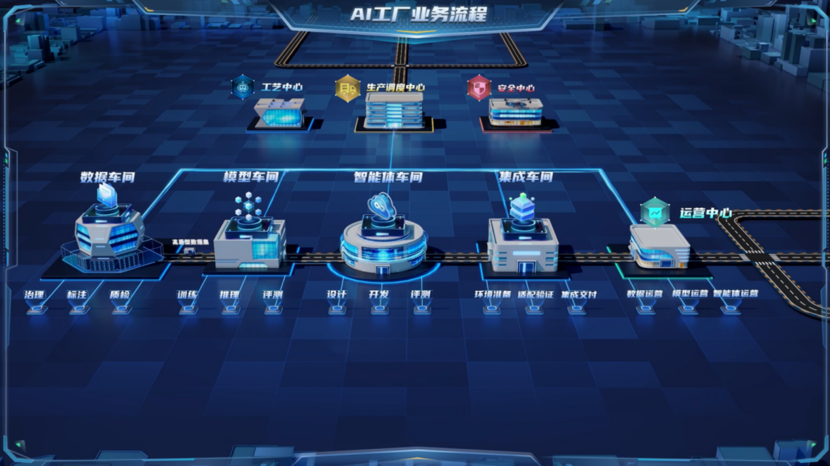 AI工廠正式運營 打造