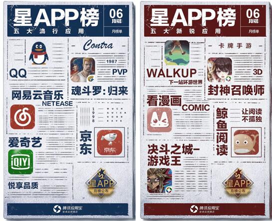 騰訊應(yīng)用寶星APP6月榜