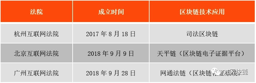 區(qū)塊鏈在數(shù)字版權(quán)領(lǐng)域的應(yīng)用發(fā)展報告(2020)