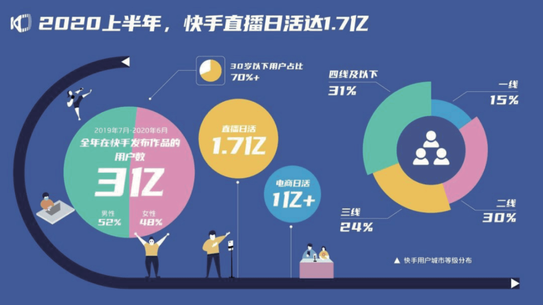 短視頻平臺：推動(dòng)版權(quán)產(chǎn)業(yè)變革的新力量 