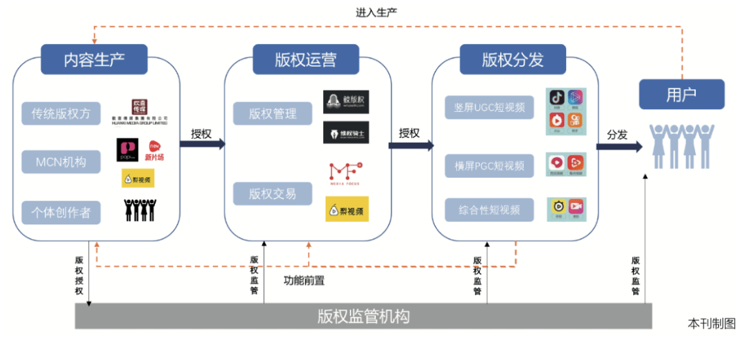 短視頻平臺：推動(dòng)版權(quán)產(chǎn)業(yè)變革的新力量 