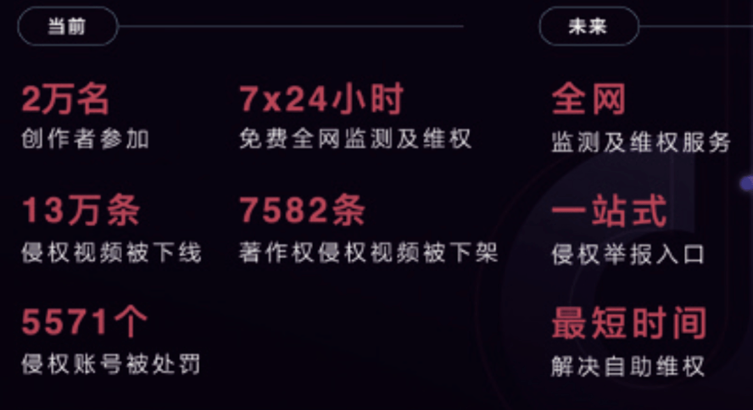 短視頻平臺：推動(dòng)版權(quán)產(chǎn)業(yè)變革的新力量 