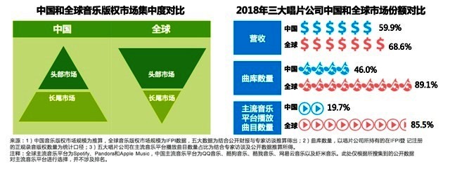 音著協(xié)音集協(xié)2020年度數(shù)據(jù)透露哪些玄機