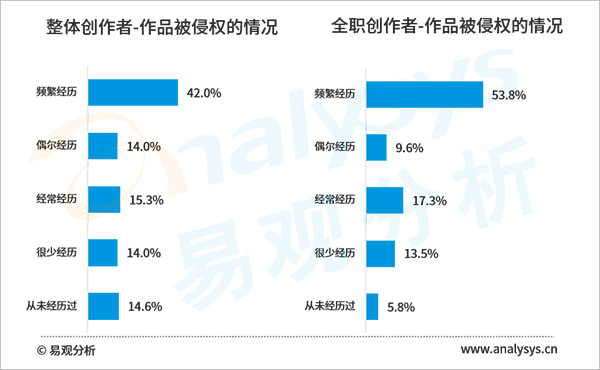 2020年盜版損失超60億元，網(wǎng)絡(luò)文學(xué)版權(quán)保護(hù)任重道遠(yuǎn)