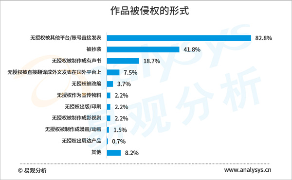 2020年盜版損失超60億元，網(wǎng)絡(luò)文學(xué)版權(quán)保護(hù)任重道遠(yuǎn)