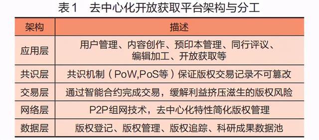 區(qū)塊鏈在開放獲取出版版權(quán)保護(hù)中的應(yīng)用研究