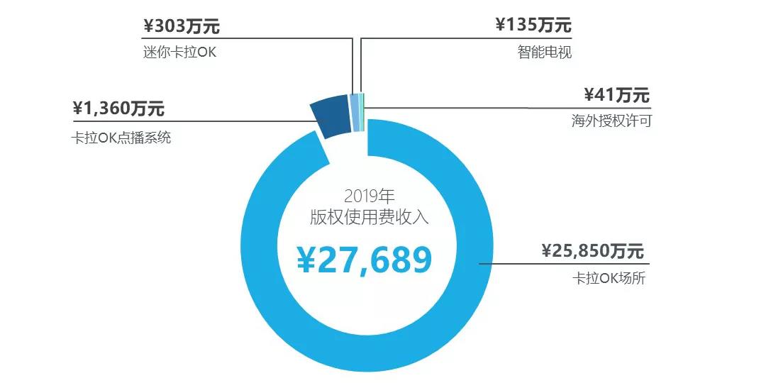 周亞平：著作權(quán)集體管理的現(xiàn)狀與未來