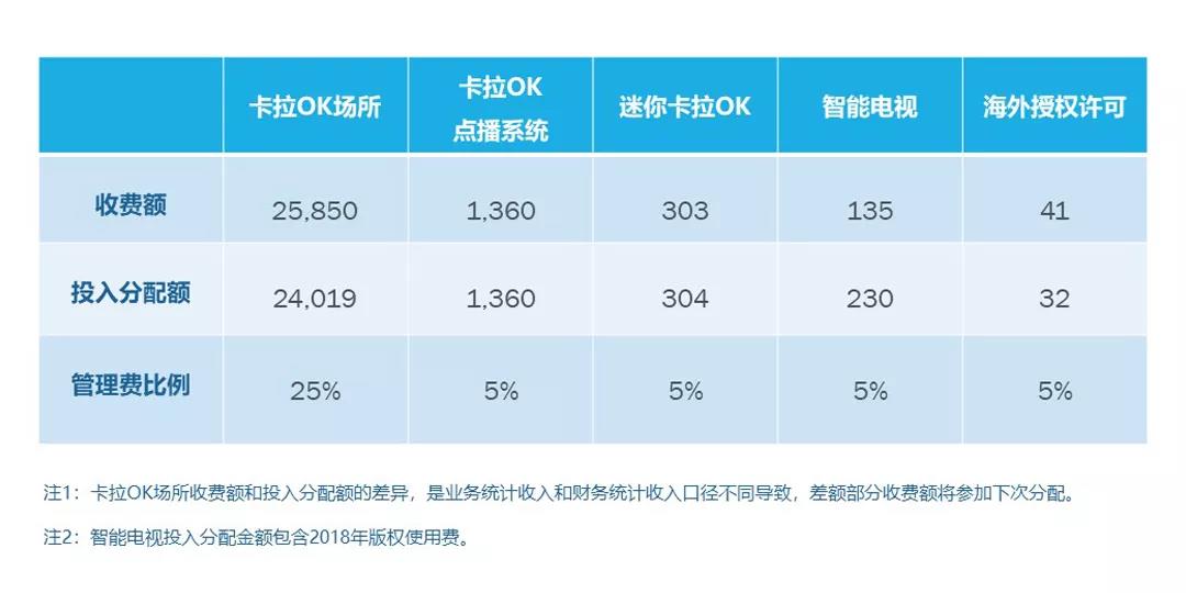 周亞平：著作權(quán)集體管理的現(xiàn)狀與未來