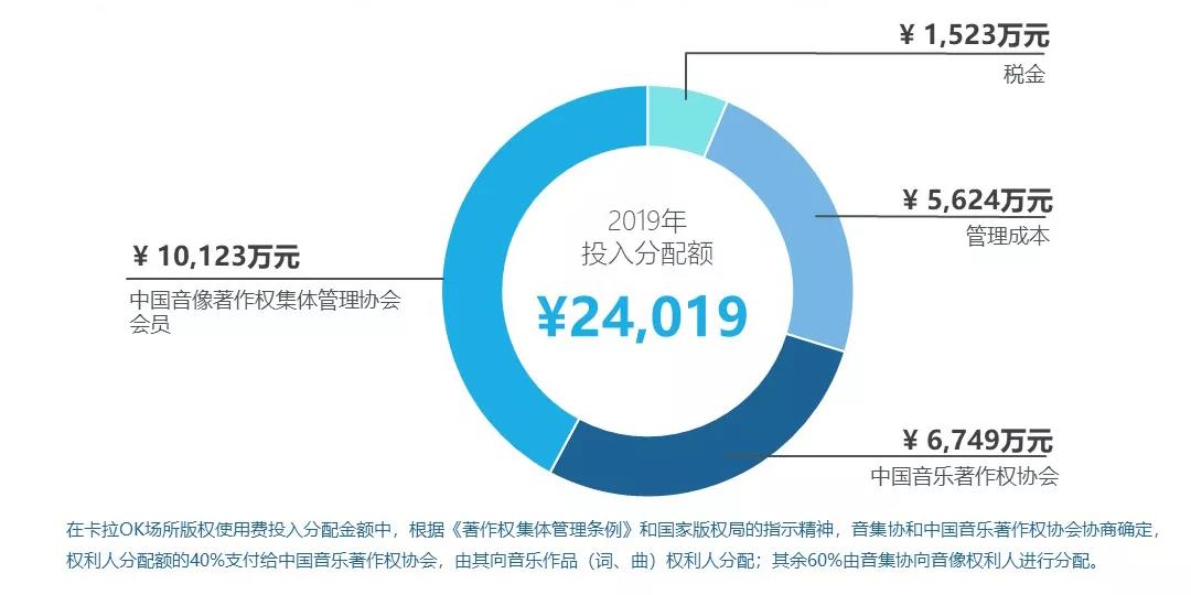 周亞平：著作權(quán)集體管理的現(xiàn)狀與未來