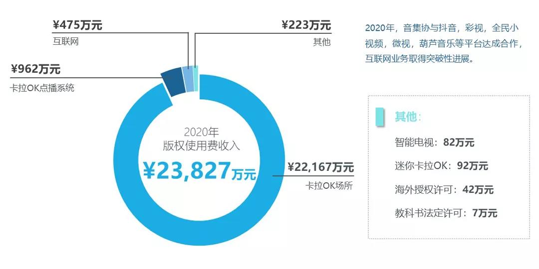 周亞平：著作權(quán)集體管理的現(xiàn)狀與未來