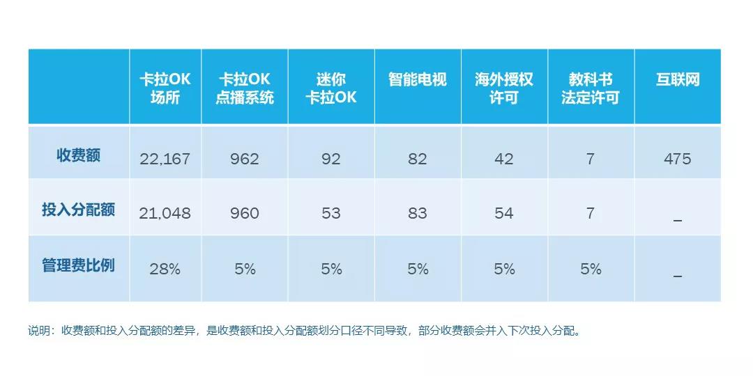 周亞平：著作權(quán)集體管理的現(xiàn)狀與未來