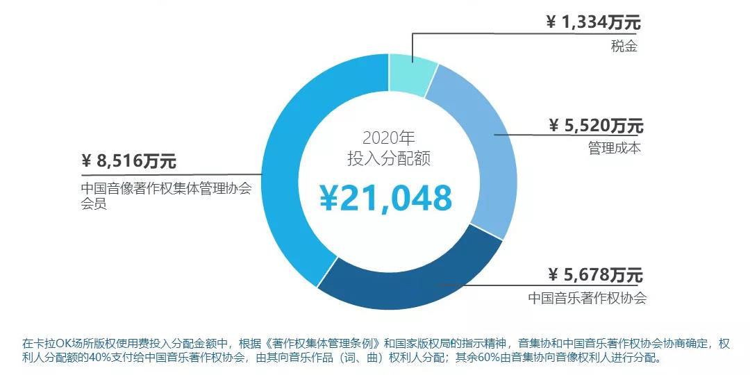周亞平：著作權(quán)集體管理的現(xiàn)狀與未來