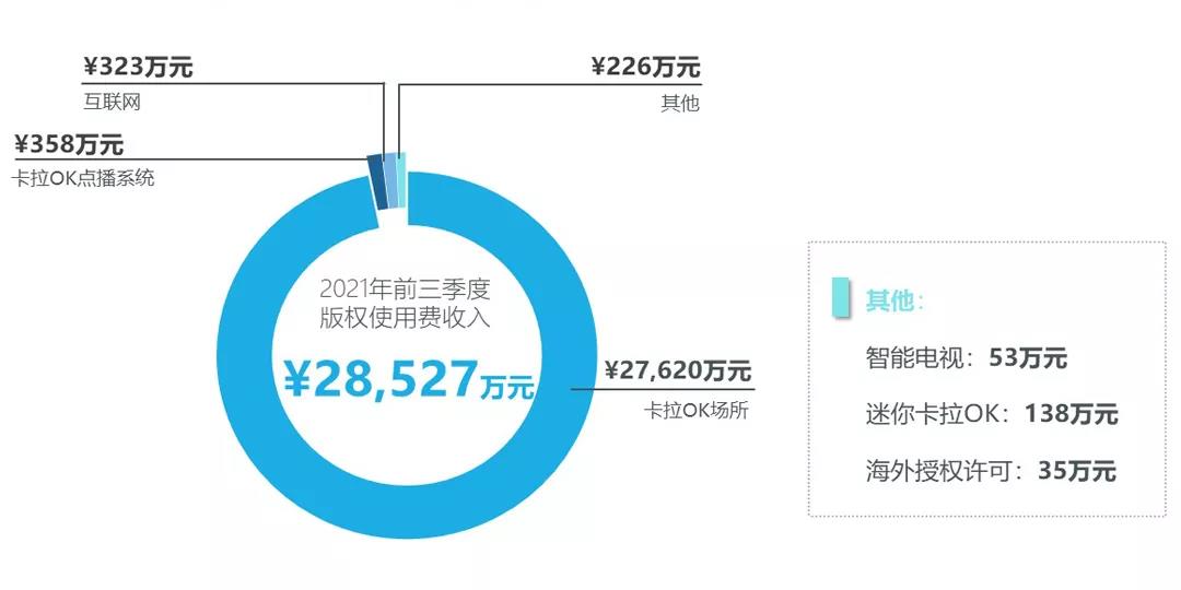 周亞平：著作權(quán)集體管理的現(xiàn)狀與未來