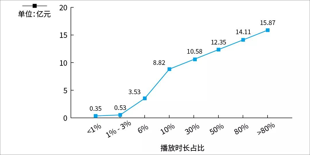 周亞平：著作權(quán)集體管理的現(xiàn)狀與未來