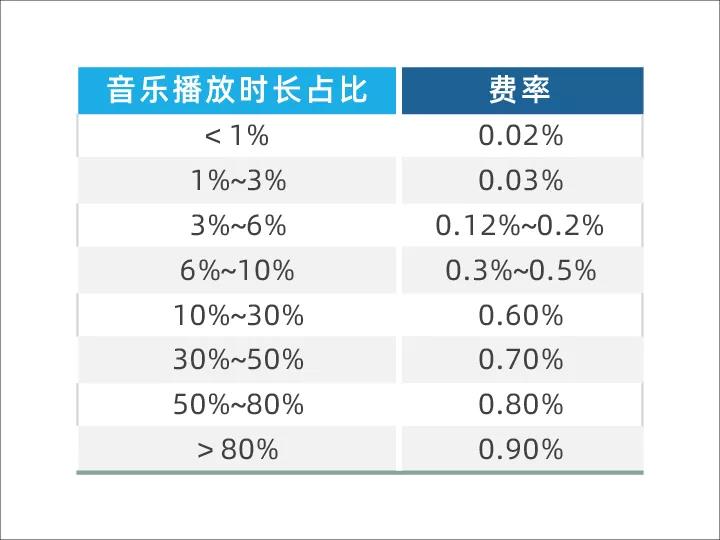 周亞平：著作權(quán)集體管理的現(xiàn)狀與未來
