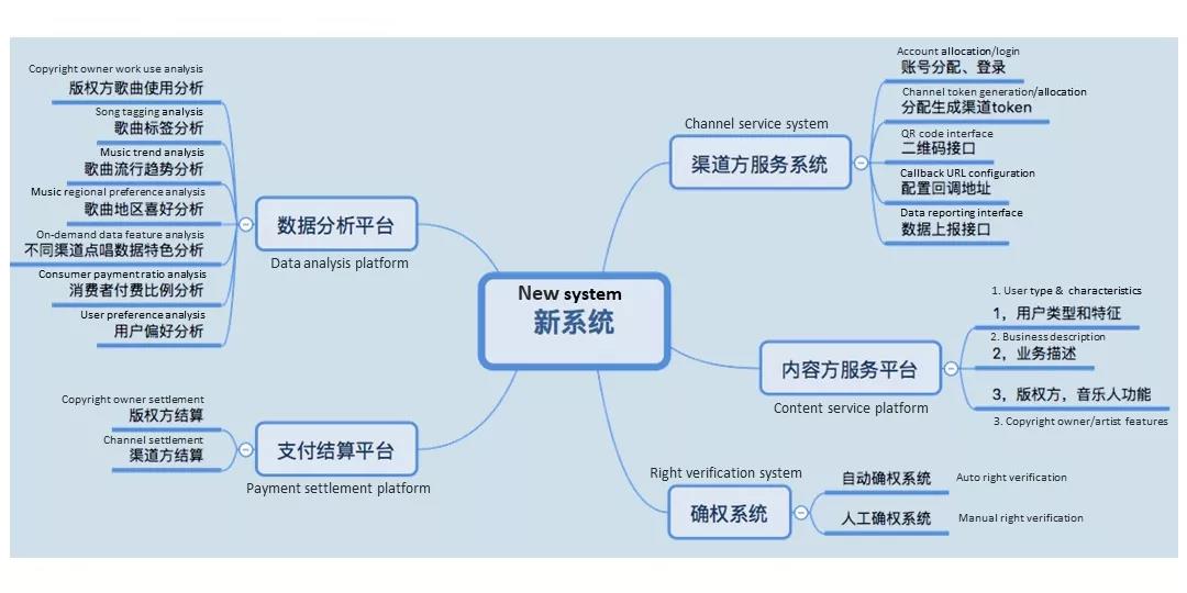 周亞平：著作權(quán)集體管理的現(xiàn)狀與未來