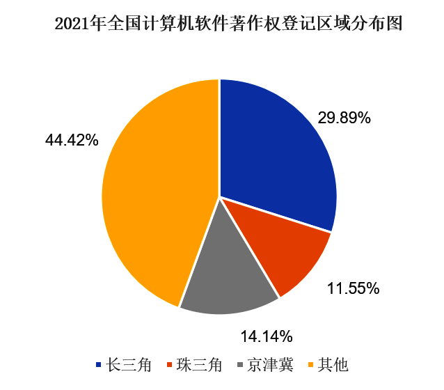 2021全國(guó)軟件著作權(quán)登記情況分析報(bào)告發(fā)布