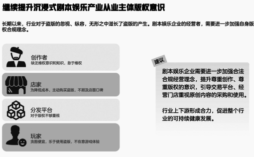 2022年中國(guó)沉浸式劇本娛樂(lè)行業(yè)版權(quán)保護(hù)現(xiàn)狀調(diào)研報(bào)告