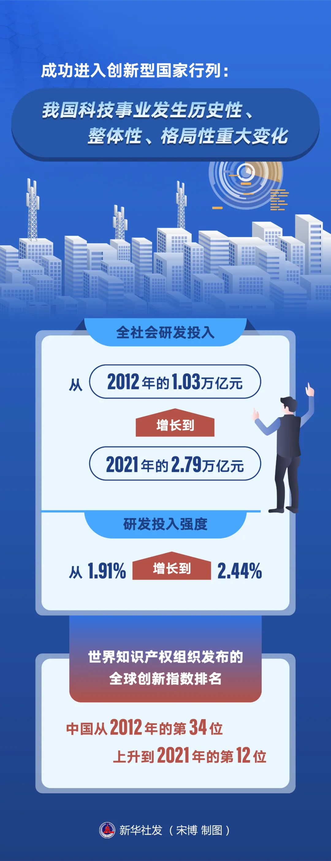 瞭望周刊：走出中國特色知識產(chǎn)權發(fā)展之路