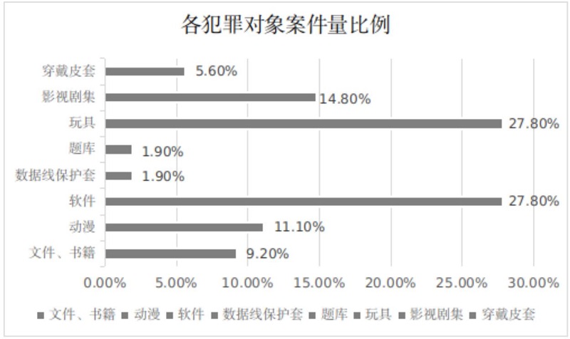 檢察日?qǐng)?bào):從四個(gè)維度強(qiáng)化著作權(quán)司法保護(hù)